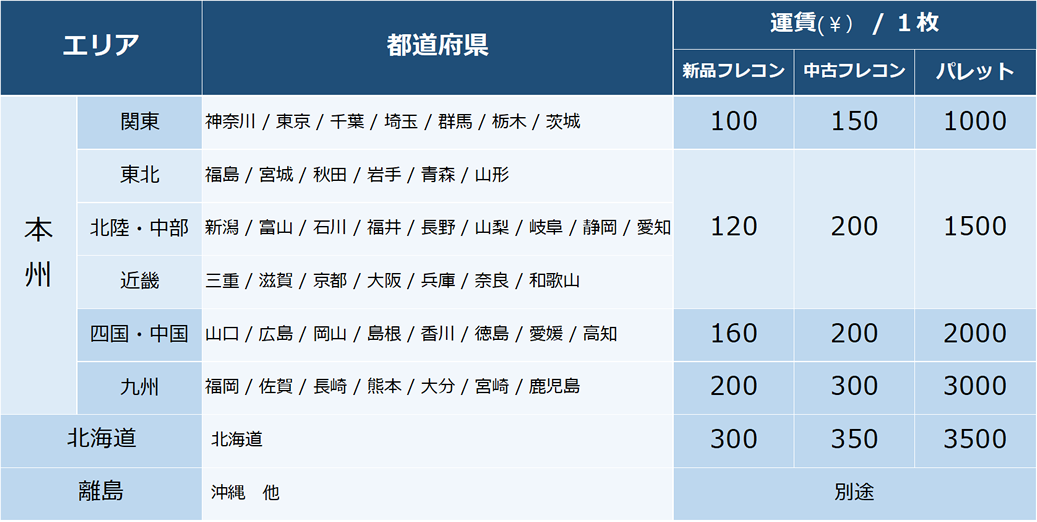 送料